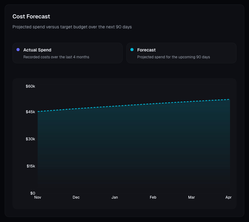 VerityOps Ansicht: Commit-Planer