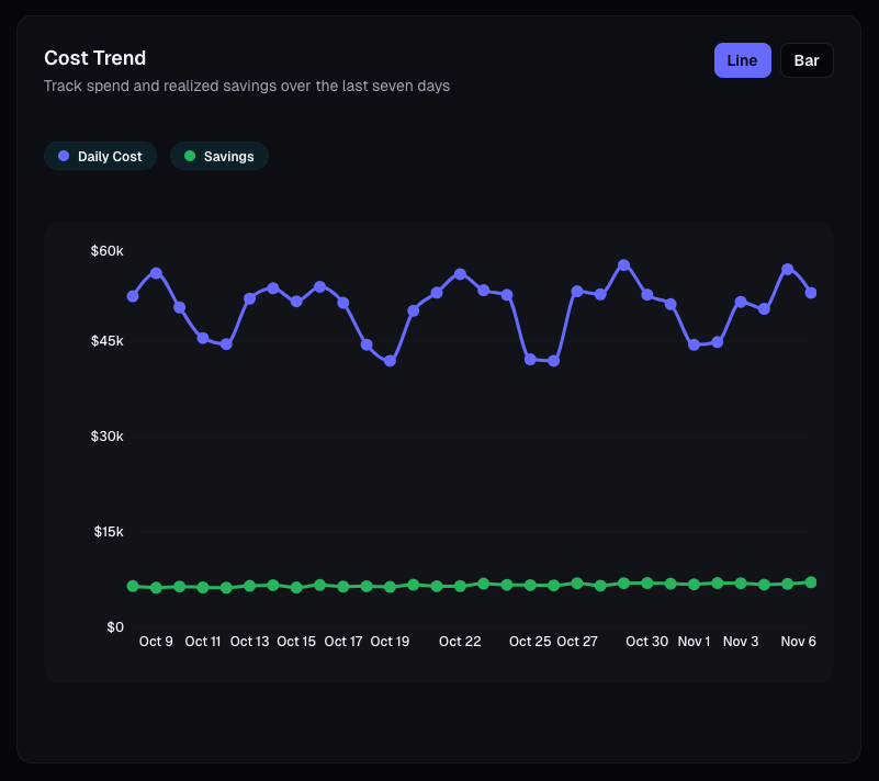 VerityOps Ansicht: See