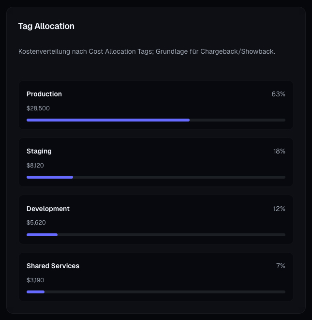 VerityOps Ansicht: Control